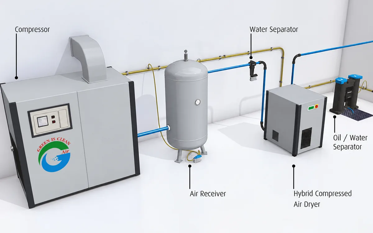 Oil-lubricated compressors: what the oil is doing